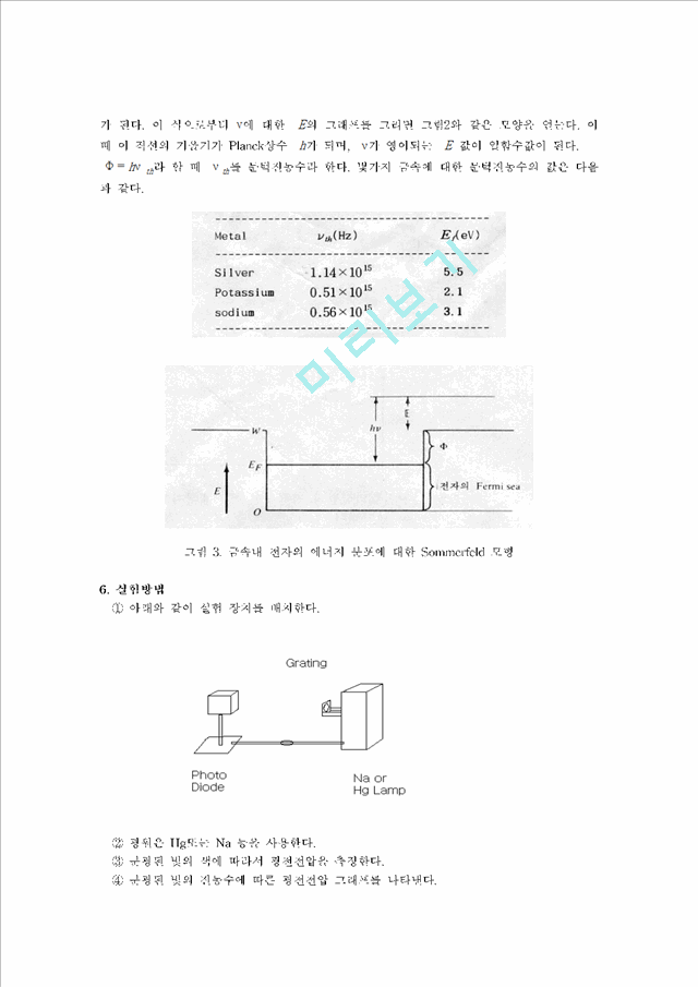 [자연과학] 현대물리학 실험 - 광전효과(Photoelectric effect).hwp